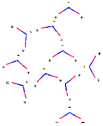 Molécules polarisées