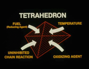 Tetrahedron of fire