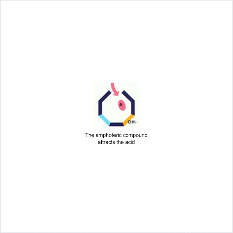 Diphoterine® solution explanation