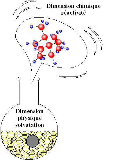 La dimensión química de la reactividad