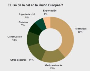 PREVOR: industria gráfica de la cal europa